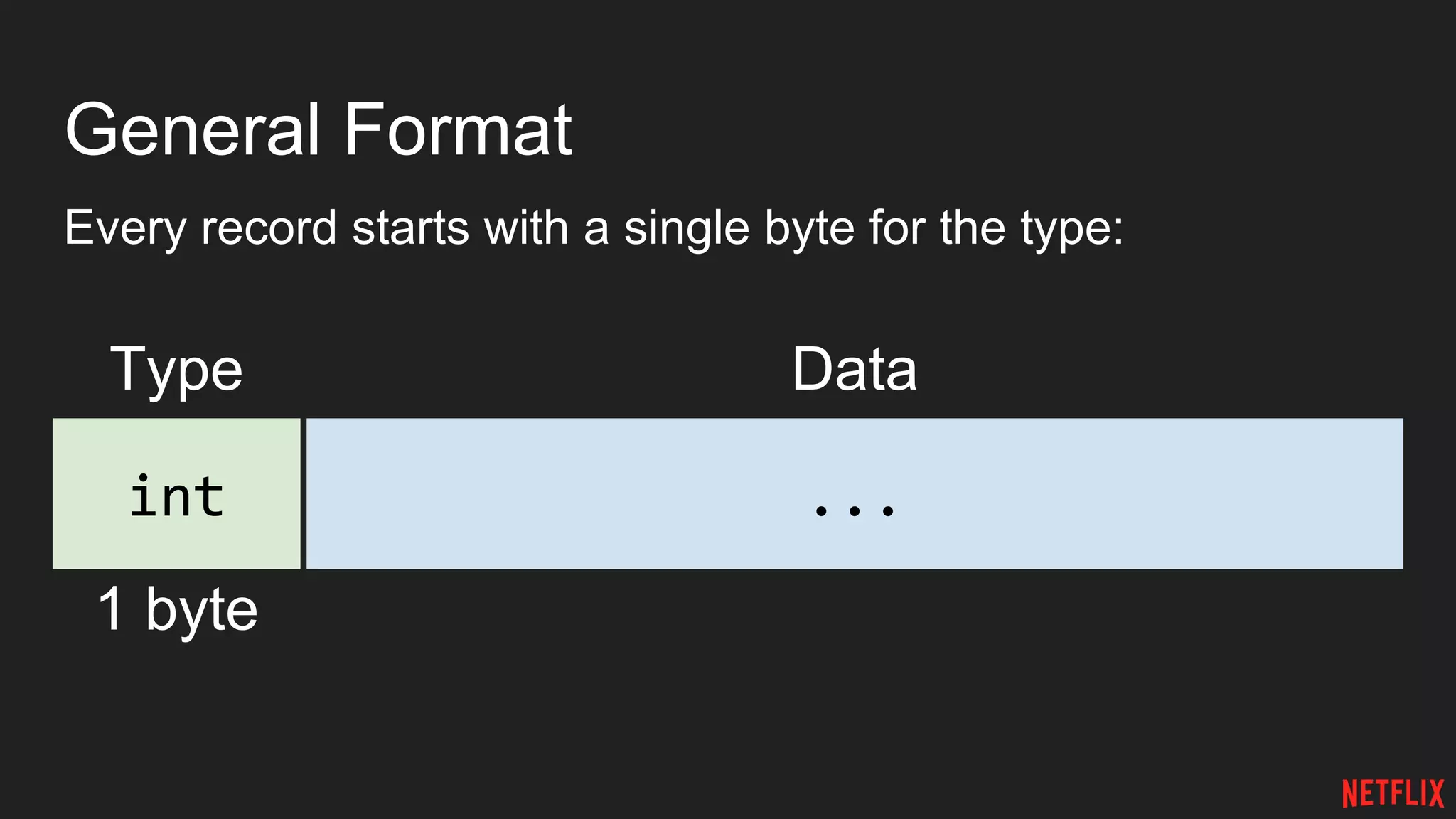 General Format
Every record starts with a single byte for the type:
int ...
Type Data
1 byte
 