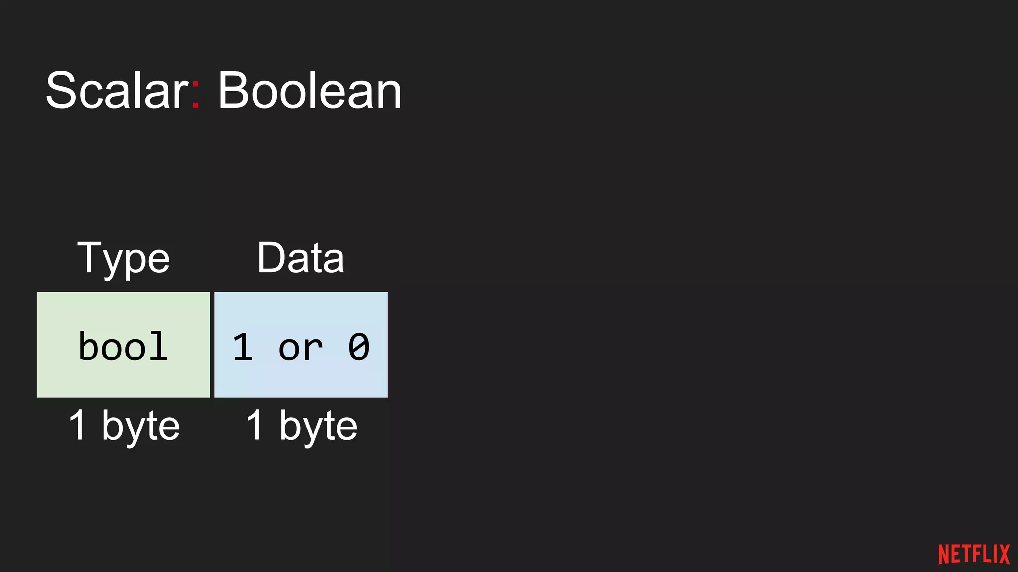 Scalar: Boolean
bool 1 or 0
Type Data
1 byte 1 byte
 