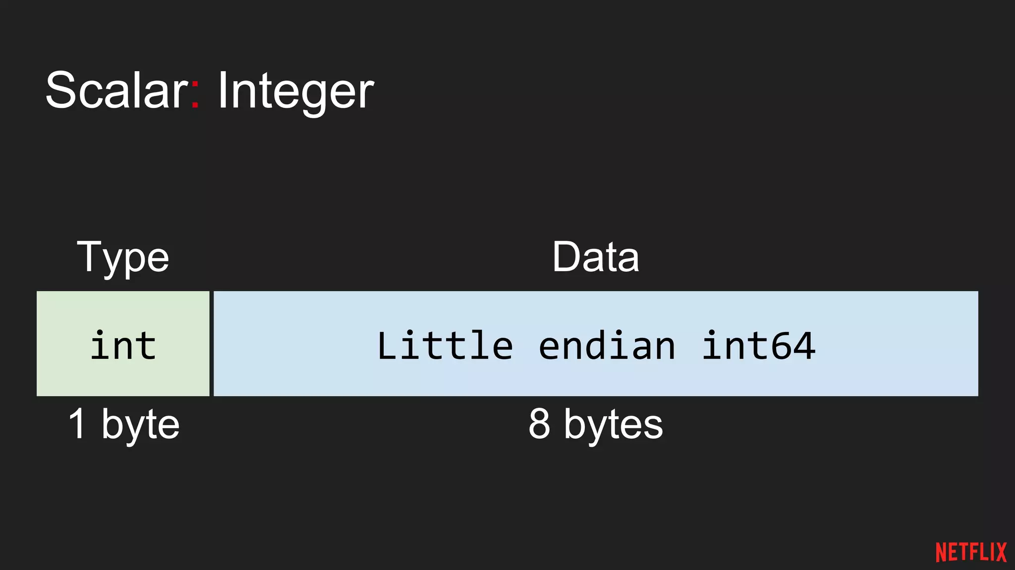 Scalar: Integer
int Little endian int64
Type Data
1 byte 8 bytes
 