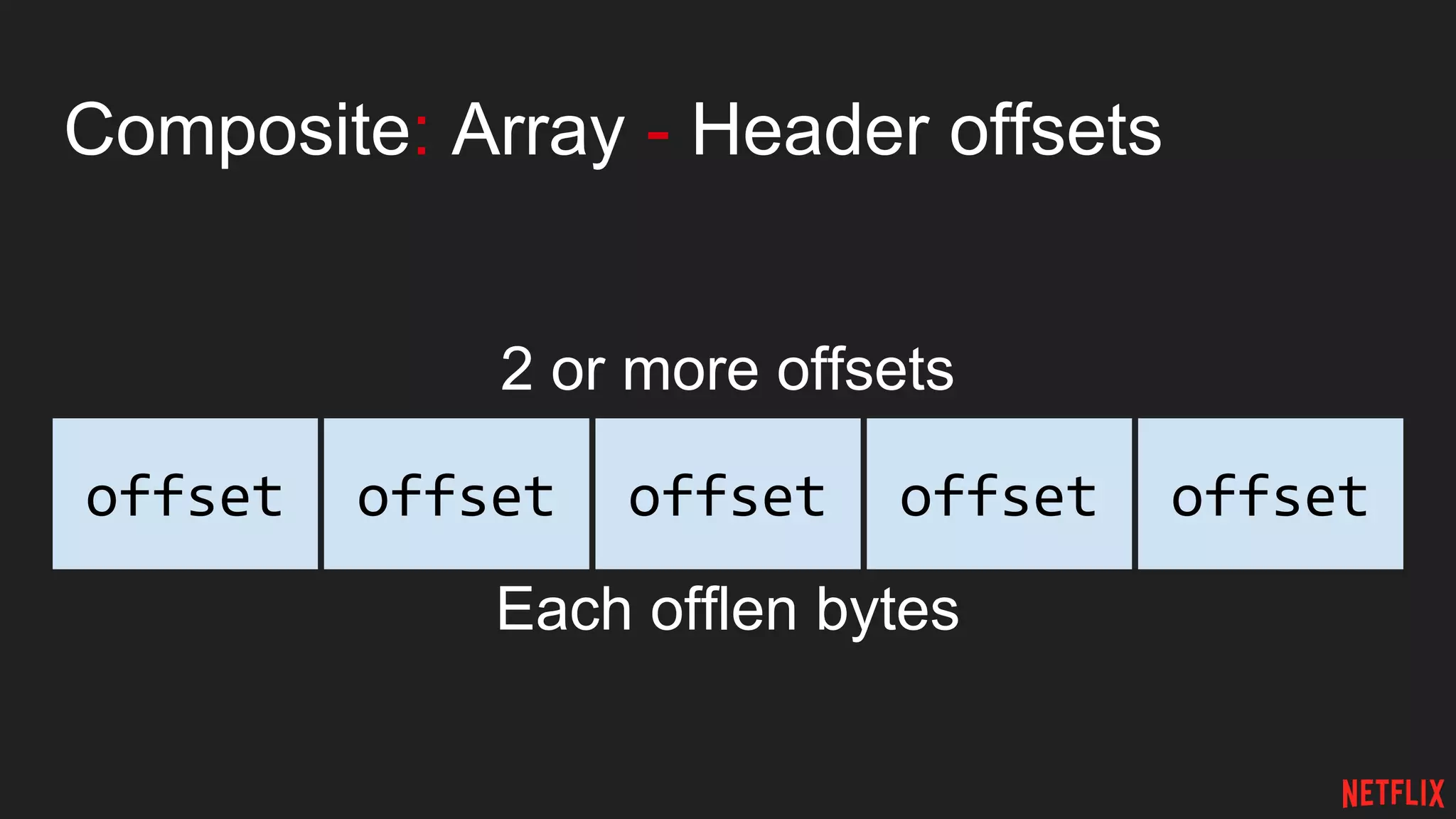 Composite: Array - Header offsets
2 or more offsets
Each offlen bytes
offset offsetoffsetoffsetoffset
 