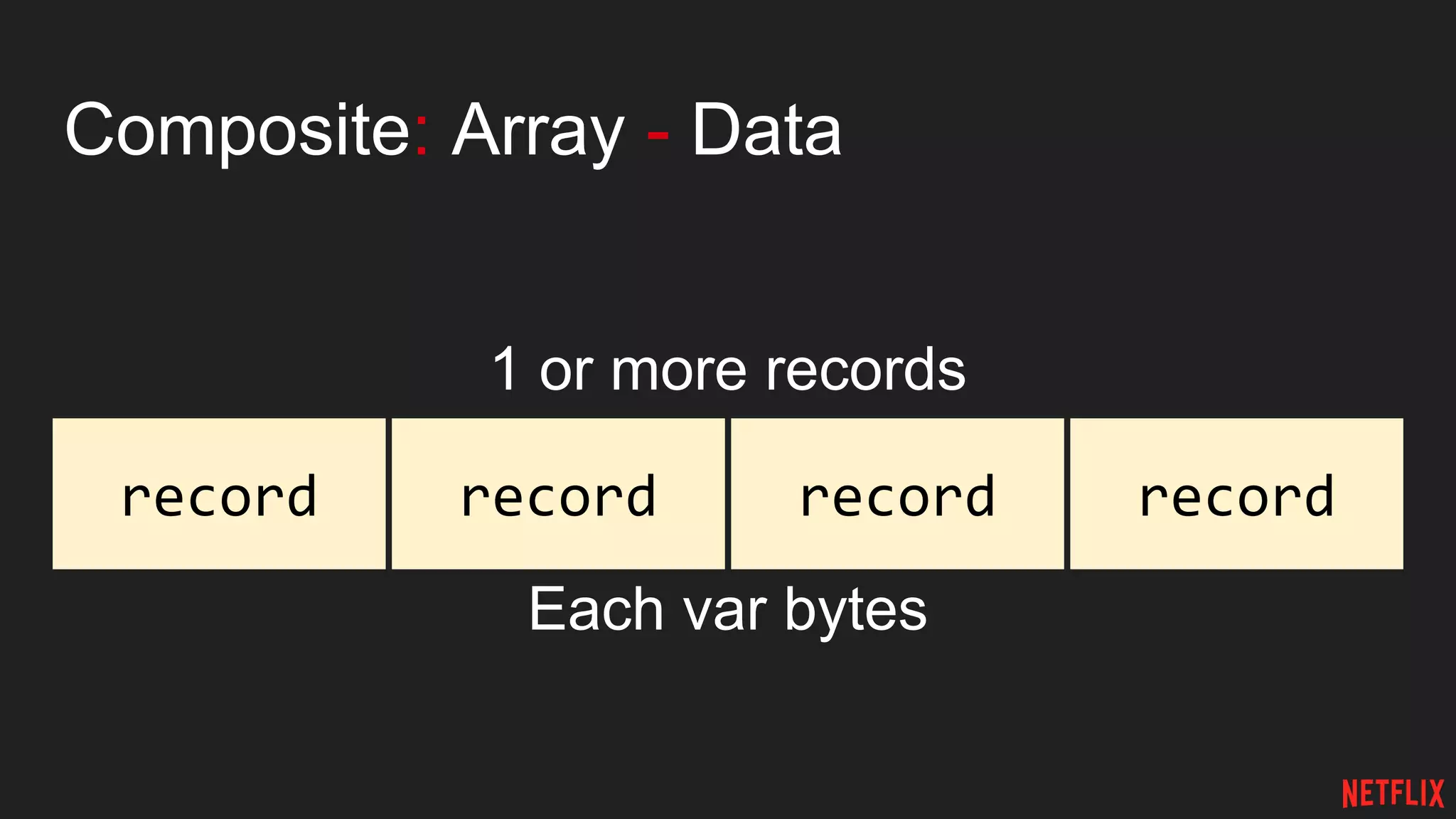 Composite: Array - Data
1 or more records
Each var bytes
record recordrecordrecord
 