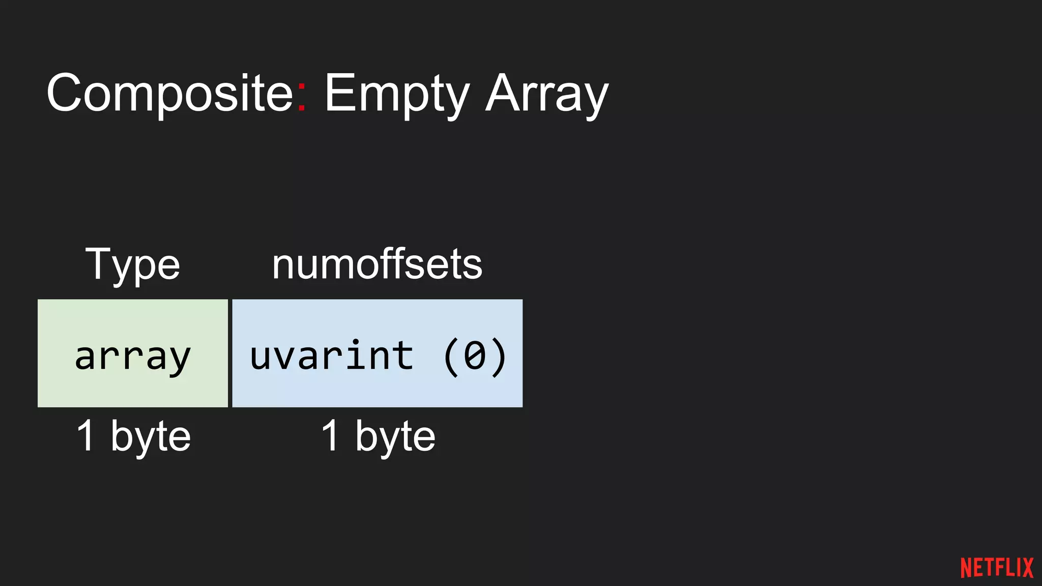 Composite: Empty Array
numoffsets
1 byte
uvarint (0)array
Type
1 byte
 