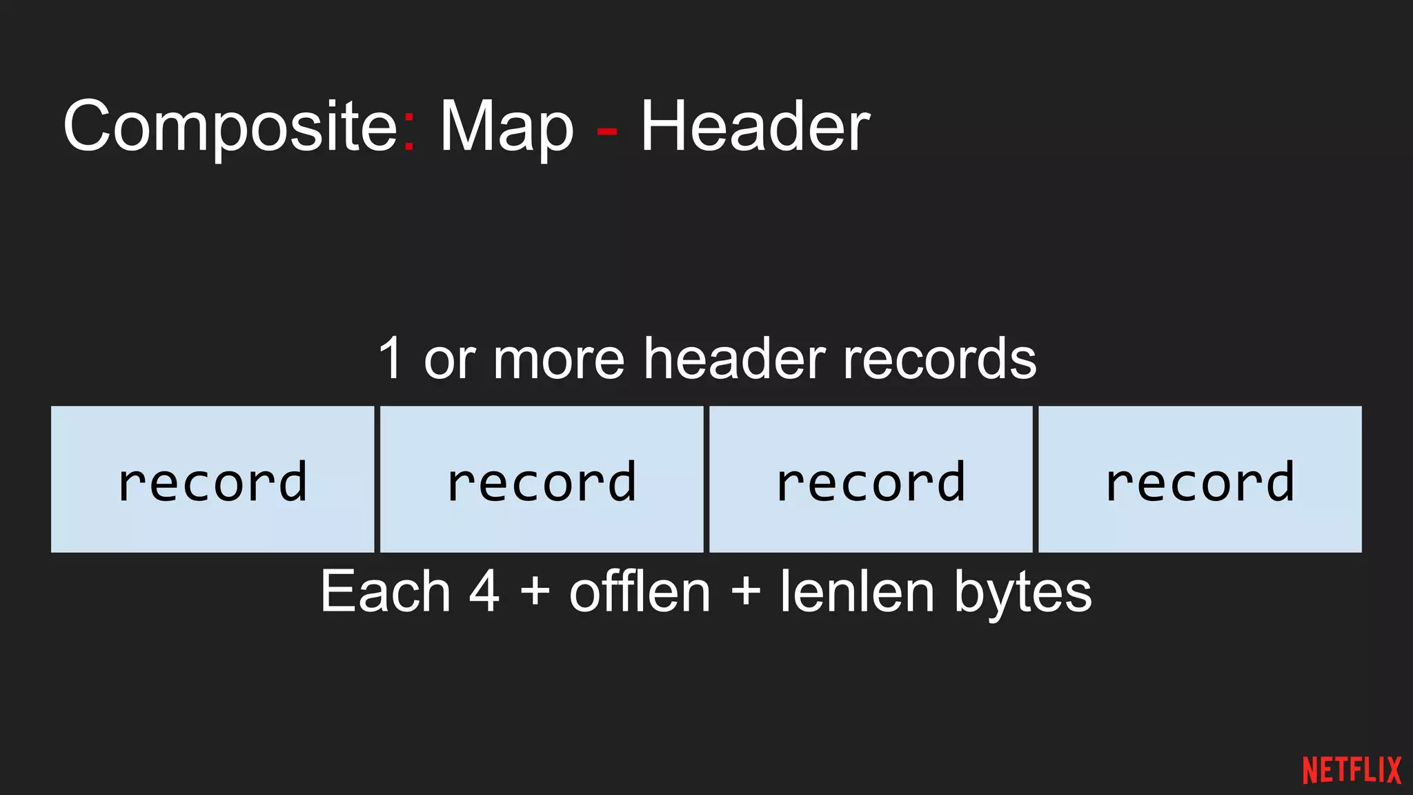 Composite: Map - Header
1 or more header records
Each 4 + offlen + lenlen bytes
record recordrecordrecord
 