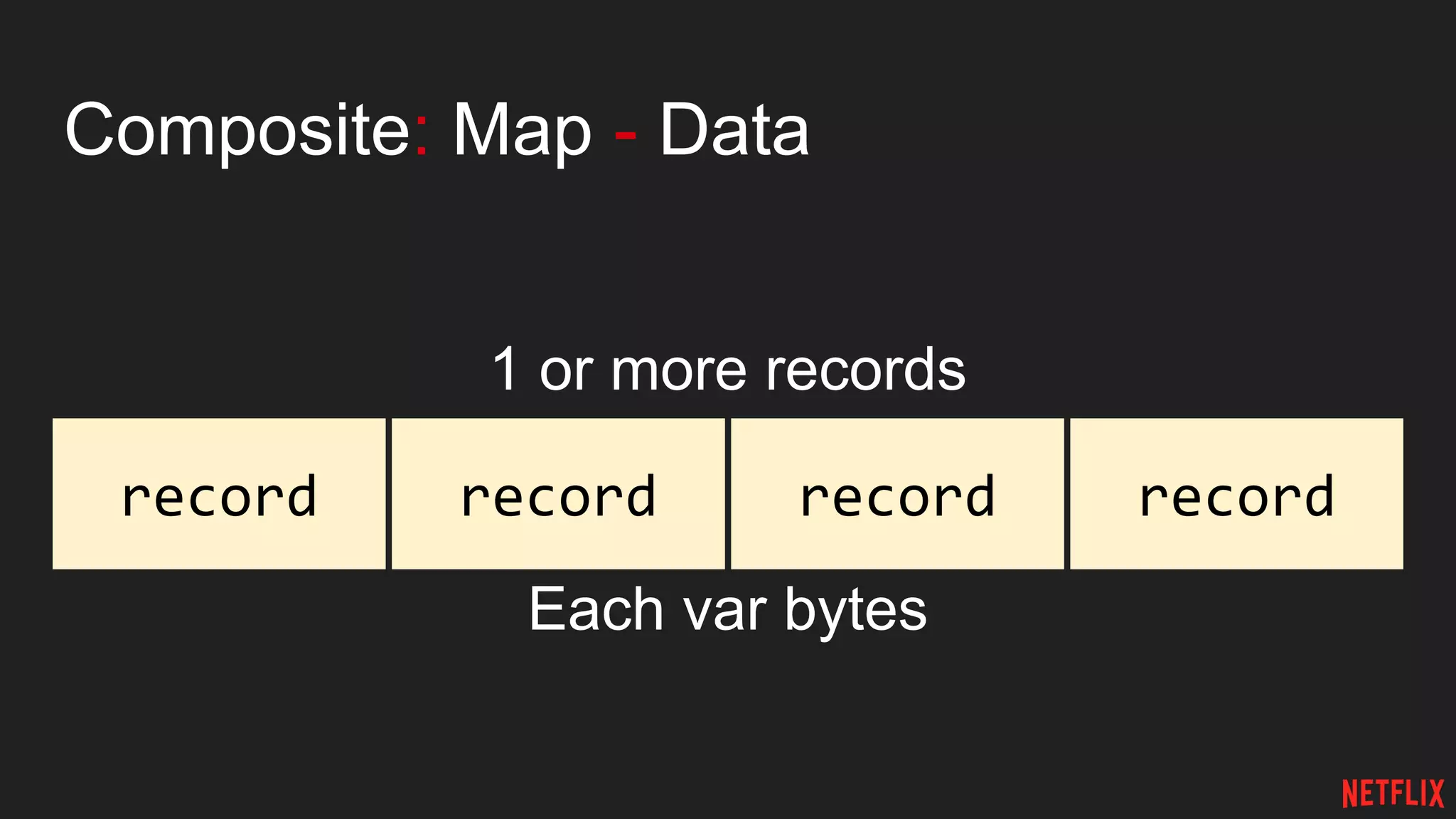 Composite: Map - Data
1 or more records
Each var bytes
record recordrecordrecord
 