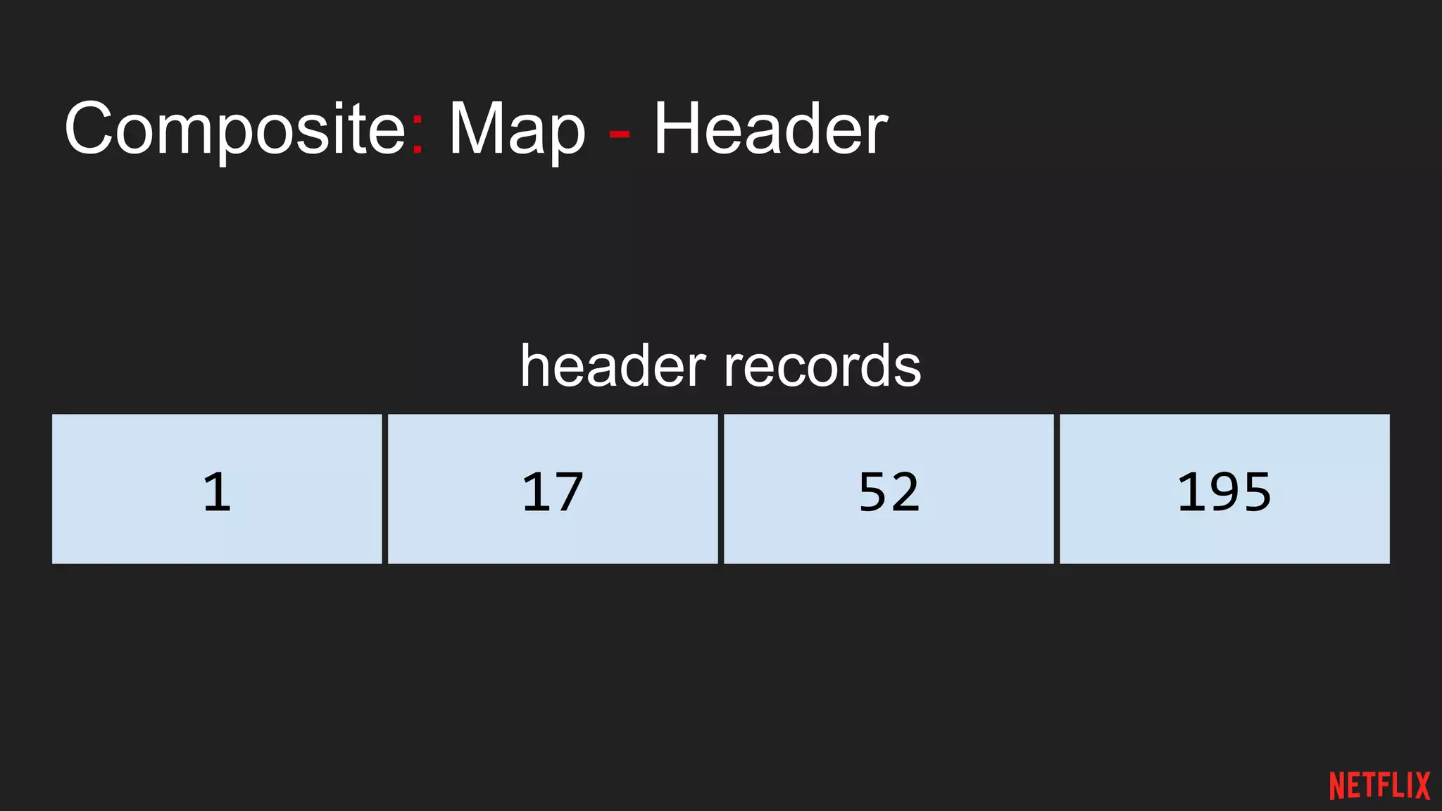 Composite: Map - Header
header records
1 1955217
 