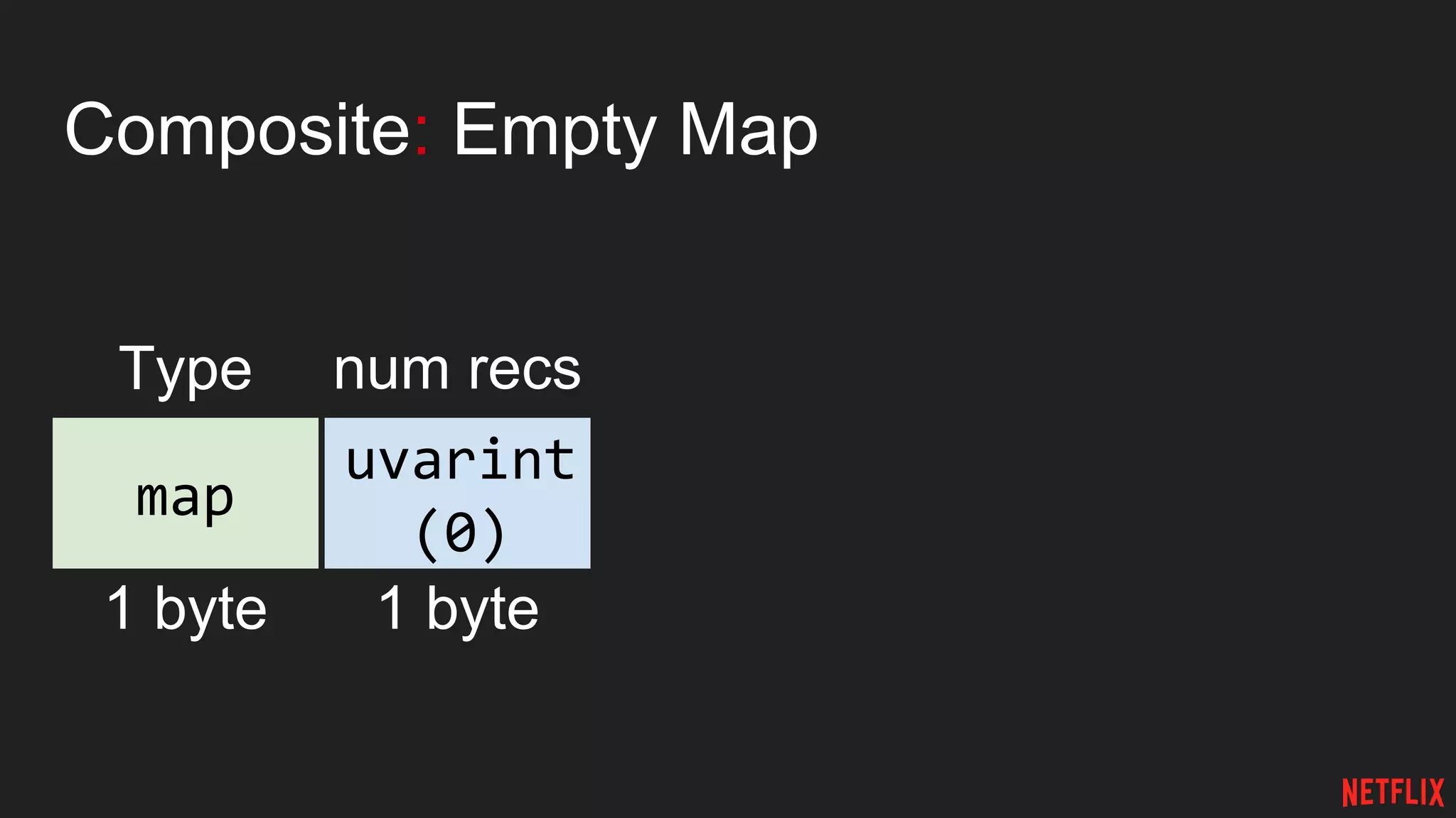 Composite: Empty Map
num recs
1 byte
uvarint
(0)
map
Type
1 byte
 