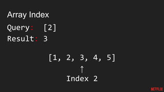 Array Index
Query: [2]
Result: 3
[1, 2, 3, 4, 5]
↑
Index 2
 