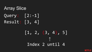 Array Slice
Query: [2:-1]
Result: [3, 4]
[1, 2, (3, 4), 5]
↑
Index 2 until 4
 