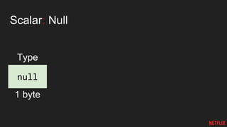 Scalar: Null
null
Type
1 byte
 