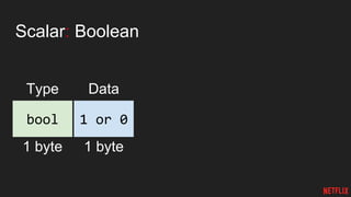 Scalar: Boolean
bool 1 or 0
Type Data
1 byte 1 byte
 