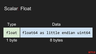 Scalar: Float
float float64 as little endian uint64
Type Data
1 byte 8 bytes
 