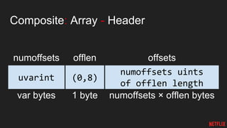Composite: Array - Header
numoffsets
var bytes
offlen
uvarint
numoffsets uints
of offlen length
(0,8)
numoffsets × offlen bytes1 byte
offsets
 