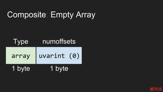 Composite: Empty Array
numoffsets
1 byte
uvarint (0)array
Type
1 byte
 