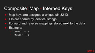 Composite: Map - Interned Keys
● Map keys are assigned a unique uint32 ID
● IDs are shared by identical strings
● Forward and reverse mappings stored next to the data
● Example:
○ "true" → 1
○ "false" → 2
 