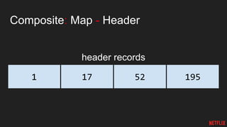 Composite: Map - Header
header records
1 1955217
 
