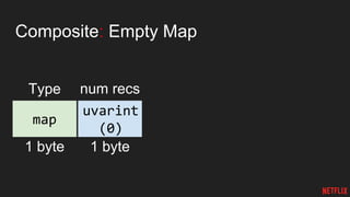 Composite: Empty Map
num recs
1 byte
uvarint
(0)
map
Type
1 byte
 