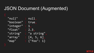 JSON Document (Augmented)
{
"null" : null,
"boolean" : true,
"integer" : 1,
"float" : 2.3,
"string" : "a string",
"array" : [4, 5, 6],
"map" : {"foo": 1}
}
 