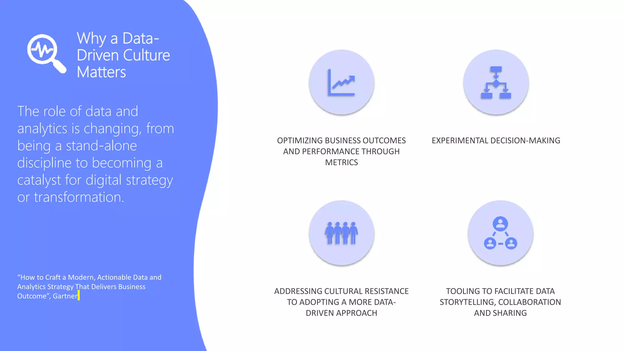 The role of data and
analytics is changing, from
being a stand-alone
discipline to becoming a
catalyst for digital strategy
or transformation.
“How to Craft a Modern, Actionable Data and
Analytics Strategy That Delivers Business
Outcome”, Gartner
Why a Data-
Driven Culture
Matters
OPTIMIZING BUSINESS OUTCOMES
AND PERFORMANCE THROUGH
METRICS
EXPERIMENTAL DECISION-MAKING
ADDRESSING CULTURAL RESISTANCE
TO ADOPTING A MORE DATA-
DRIVEN APPROACH
TOOLING TO FACILITATE DATA
STORYTELLING, COLLABORATION
AND SHARING
 
