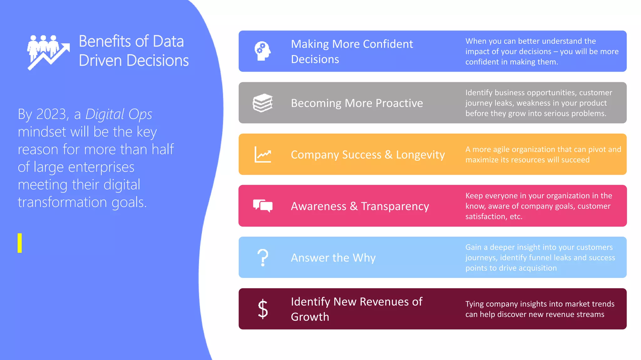 By 2023, a Digital Ops
mindset will be the key
reason for more than half
of large enterprises
meeting their digital
transformation goals.
Benefits of Data
Driven Decisions
Making More Confident
Decisions
When you can better understand the
impact of your decisions – you will be more
confident in making them.
Becoming More Proactive
Identify business opportunities, customer
journey leaks, weakness in your product
before they grow into serious problems.
Company Success & Longevity
A more agile organization that can pivot and
maximize its resources will succeed
Awareness & Transparency
Keep everyone in your organization in the
know, aware of company goals, customer
satisfaction, etc.
Identify New Revenues of
Growth
Tying company insights into market trends
can help discover new revenue streams
Answer the Why
Gain a deeper insight into your customers
journeys, identify funnel leaks and success
points to drive acquisition
 