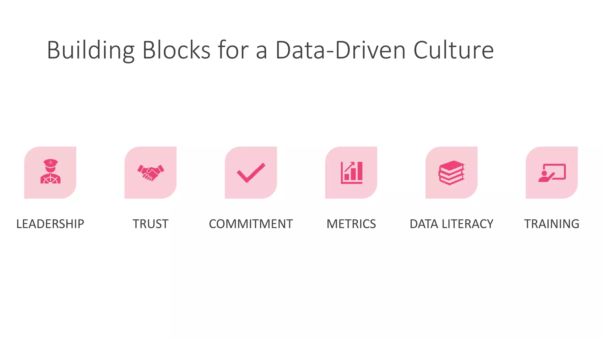 Building Blocks for a Data-Driven Culture
LEADERSHIP TRUST COMMITMENT METRICS DATA LITERACY TRAINING
 