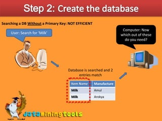 MS Sql Server: Creating A Database | PPT