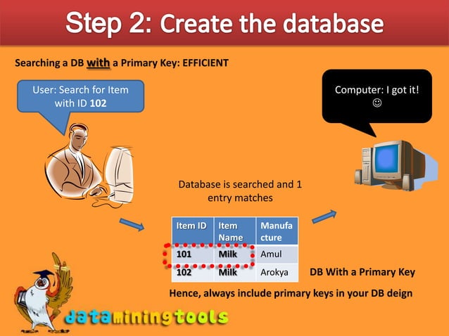 MS Sql Server: Creating A Database | PPTX