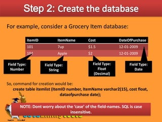 MS SQL SERVER: Creating A Database | PPT