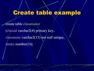 Create table example create table  classmaster ( classid  varchar2(4) primary key, classname  varchar2(15) not null unique, intake  number(3)); 