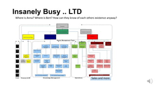 Insanely Busy .. LTD
Where is Anna? Where is Bert? How can they know of each others existence anyway?




                                                           Sales and more
 