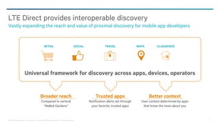 ©2013-2014 Qualcomm Technologies, Inc. and/or its affiliated companies. All Rights Reserved. 11
Trusted apps
Notification alerts set through
your favorite, trusted apps
Better context
User context determined by apps
that know the most about you
Broader reach
Compared to vertical
“Walled Gardens”
LTE Direct provides interoperable discovery
Vastly expanding the reach and value of proximal discovery for mobile app developers
Universal framework for discovery across apps, devices, operators
RETAIL SOCIAL TRAVEL MAPS CLASSIFIEDS
 