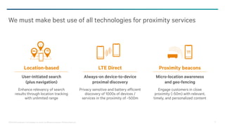 ©2013-2014 Qualcomm Technologies, Inc. and/or its affiliated companies. All Rights Reserved. 13
User-initiated search
(plus navigation)
Always-on device-to-device
proximal discovery
Micro-location awareness
and geo-fencing
Privacy sensitive and battery efficient
discovery of 1000s of devices /
services in the proximity of ~500m
Enhance relevancy of search
results through location tracking
with unlimited range
Engage customers in close
proximity (~50m) with relevant,
timely, and personalized content
We must make best use of all technologies for proximity services
Location-based LTE Direct Proximity beacons
 