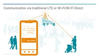 ©2013-2014 Qualcomm Technologies, Inc. and/or its affiliated companies. All Rights Reserved. 20
Communication via traditional LTE or Wi-Fi/Wi-Fi Direct
we r nearby.
wanna meet
for coffee?
Text Jamie
 