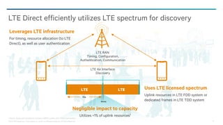 ©2013-2014 Qualcomm Technologies, Inc. and/or its affiliated companies. All Rights Reserved. 21
LTE RAN:
Timing, Configuration,
Authentication, Communication
LTE Air Interface:
Discovery
LTE LTE
64ms
Uses LTE licensed spectrum
Uplink resources in LTE FDD system or
dedicated frames in LTE TDD system
Negligible impact to capacity
Utilizes <1% of uplink resources1
Leverages LTE infrastructure
For timing, resource allocation (to LTE
Direct), as well as user authentication
10s
LTE Direct efficiently utilizes LTE spectrum for discovery
1 Source: Qualcomm simulations; Assumes 20MHz system with ~2,000 expressions
 