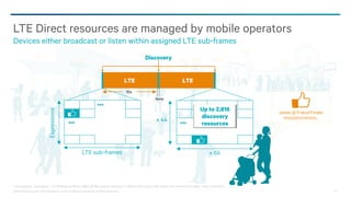 ©2013-2014 Qualcomm Technologies, Inc. and/or its affiliated companies. All Rights Reserved. 22
Discovery
LTE LTE
…
…
Expressions
LTE sub-frames
Alex @ Friend Finder
11110000011111010…
x 64
…x 44
Up to 2,816
discovery
resources
Jamie @ Friend Finder
10110000011101010…
64ms
10s
LTE Direct resources are managed by mobile operators
Devices either broadcast or listen within assigned LTE sub-frames
1 Assumptions: 1 Expression = 2 LTE Resource Blocks (RBs); 88 RBs used for discovery in 20MHz FDD system that uses 64 sub-frames @ 1ms each, every 10 seconds
 