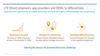 ©2013-2014 Qualcomm Technologies, Inc. and/or its affiliated companies. All Rights Reserved. 28
LTE Direct empowers app providers and OEMs to differentiate
Lead the next generation of mobile proximity services through a differentiated user experience
Solving the always-on proximal discovery challenge
Discovery at scale
Discovery of 1000s of devices /
services in the proximity of ~500m
Always-on awareness
Privacy sensitive and battery efficient
discovery without user/app intervention
Interoperable discovery
Universal framework for discovery
across apps/devices/operators
 