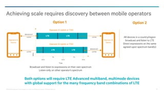 ©2013-2014 Qualcomm Technologies, Inc. and/or its affiliated companies. All Rights Reserved. 29
Achieving scale requires discovery between mobile operators
Both options will require LTE Advanced multiband, multimode devices
with global support for the many frequency band combinations of LTE
Broadcast and listen to expressions on their own spectrum
Listen-only on other operator’s spectrum
Option 1
Operator A
Device
LTE LTE
Time
MHz
64ms
10s 10s
64ms64ms
Operator A Uplink or TDD
LTE LTE
Operator B Uplink or TDD
Operator B
Device
BROADCAST
LISTEN
LISTEN
BROADCAST
LISTEN
LISTEN All devices in a country/region
broadcast and listen to LTE
Direct expressions on the same
agreed-upon spectrum band(s)
Option 2
 