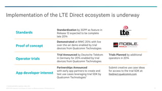 ©2013-2014 Qualcomm Technologies, Inc. and/or its affiliated companies. All Rights Reserved. 30
Implementation of the LTE Direct ecosystem is underway
1 Limited availability starting in May 2014
Standardization by 3GPP as feature in
Release 12 expected to be complete
late 2014
Demonstrated at MWC 2014 with live
over-the-air demo enabled by trial
devices from Qualcomm Technologies
Trial Announced by Deutsche Telekom
in Germany for 2014 enabled by trial
devices from Qualcomm Technologies
Partnerships Announced
with early app partners to create and
test use cases leveraging trial SDK by
Qualcomm Technologies1
Standards
Operator trials
Proof of concept
App developer interest
Trials Planned by additional
operators in 2014
Submit creative use case ideas
for access to the trial SDK at:
ltedirect.qualcomm.com
 