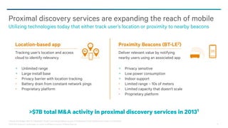 ©2013-2014 Qualcomm Technologies, Inc. and/or its affiliated companies. All Rights Reserved. 6
Proximal discovery services are expanding the reach of mobile
Utilizing technologies today that either track user’s location or proximity to nearby beacons
1 Source: BIA/Kelsey, May ’13; 2 Bluetooth® Smart (Low Energy) feature as part of the Bluetooth Core Specification version 4.0 and higher
Location-based app
>$7B total M&A activity in proximal discovery services in 20131
+ Unlimited range
+ Large install base
- Privacy barrier with location tracking
- Battery drain from constant network pings
- Proprietary platform
Proximity Beacons (BT-LE2)
+ Privacy sensitive
+ Low power consumption
+ Indoor support
- Limited range – 10s of meters
- Limited capacity that doesn’t scale
- Proprietary platform
Tracking user’s location and access
cloud to identify relevancy
Deliver relevant value by notifying
nearby users using an associated app
 
