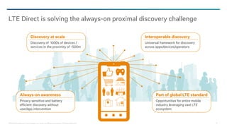 ©2013-2014 Qualcomm Technologies, Inc. and/or its affiliated companies. All Rights Reserved. 8
LTE Direct is solving the always-on proximal discovery challenge
Discovery at scale
Discovery of 1000s of devices /
services in the proximity of ~500m
Interoperable discovery
Universal framework for discovery
across apps/devices/operators
Part of global LTE standard
Opportunities for entire mobile
industry leveraging vast LTE
ecosystem
Always-on awareness
Privacy sensitive and battery
efficient discovery without
user/app intervention
 