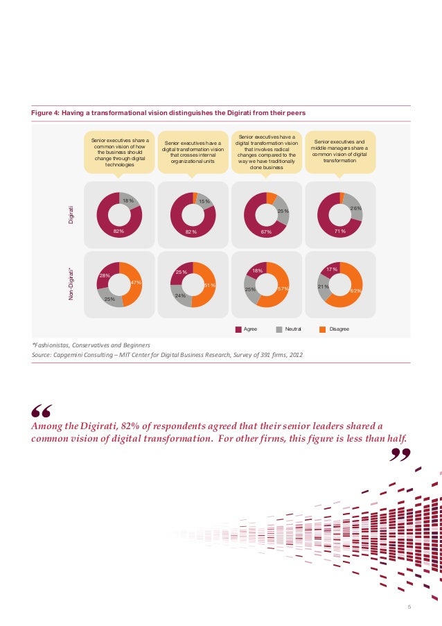 Creating a digital transformation vision