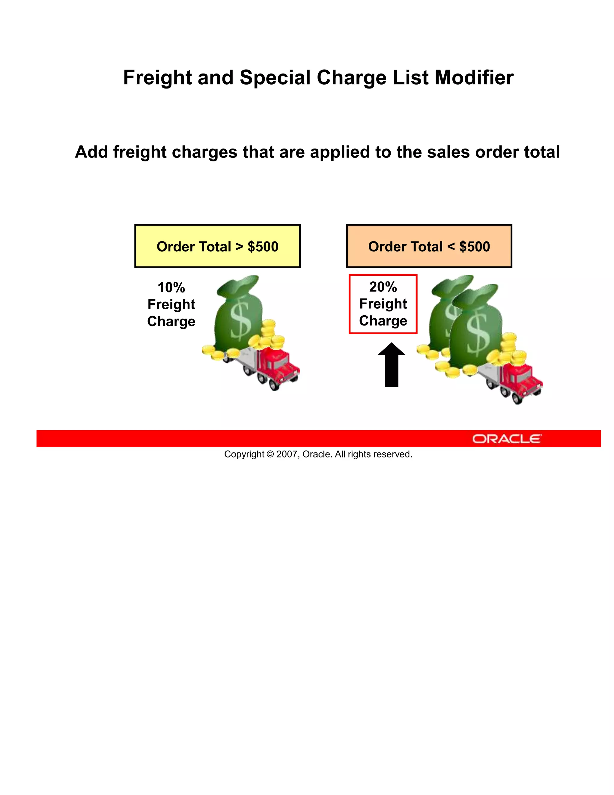 Copyright © 2007, Oracle. All rights reserved. Freight and Special Charge List Modifier Add freight charges that are applied to the sales order total Order Total > $500 10% Freight Charge Order Total < $500 20% Freight Charge 