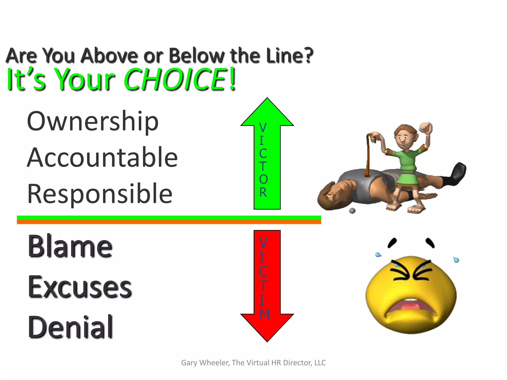 Are You Above or Below the Line?
It’s Your CHOICE!
  Ownership                             V
                                        I
  Accountable                           C
                                        T
                                        O
  Responsible                           R



  Blame                                 V
                                        I
                                        C
  Excuses                               T
                                        I
                                        M
  Denial
                  Gary Wheeler, The Virtual HR Director, LLC
 