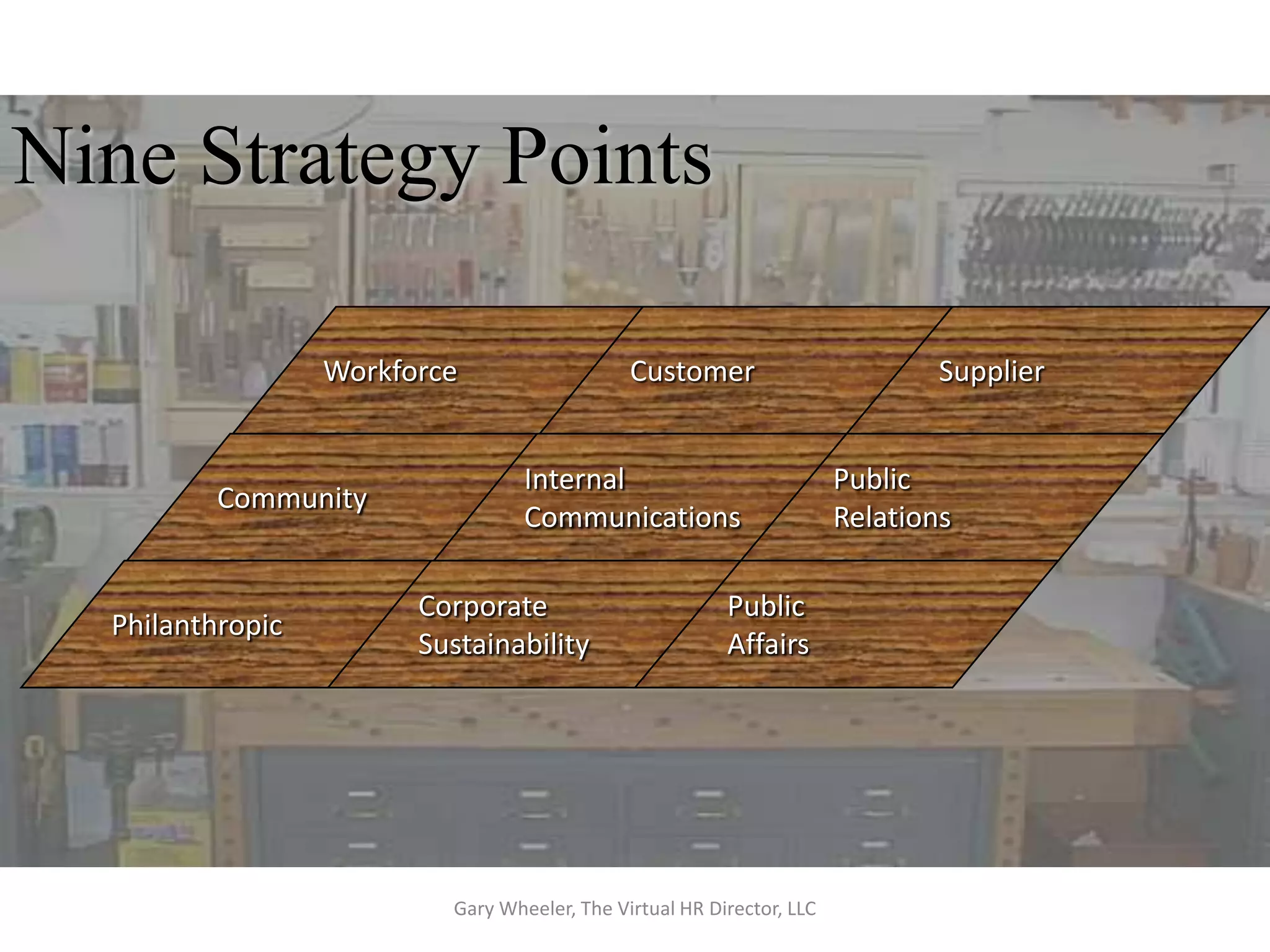 Nine Strategy Points

                  Workforce                   Customer                         Supplier


                                  Internal                             Public
          Community
                                  Communications                       Relations

                        Corporate                        Public
  Philanthropic
                        Sustainability                   Affairs




                          Gary Wheeler, The Virtual HR Director, LLC
 