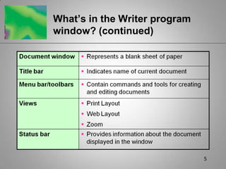 5What’s in the Writer program window? (continued)