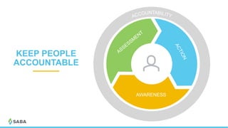 KEEP PEOPLE
ACCOUNTABLE
AWARENESS
 