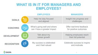 EMPLOYEES MANAGERS
GOALS
Help me stay focused
and aligned
Insight into progress and
challenges
COACHING
What’s going well and where
can I have a greater impact
Offer real-time feedback
for positive outcomes
DEVELOPMENT
Talk about my
career growth
Helping employees reach
their full potential
RECOGNITION
My success is celebrated
and I feel valued
Celebrate success to inspire
and motivate
WHAT IS IN IT FOR MANAGERS AND
EMPLOYEES?
© 2017 Saba Software, Inc. 21
 