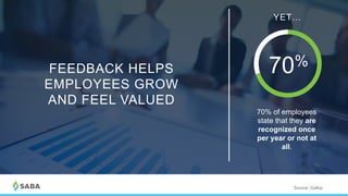 26
70% of employees
state that they are
recognized once
per year or not at
all.
70%
YET…
FEEDBACK HELPS
EMPLOYEES GROW
AND FEEL VALUED
Source: Gallup
 