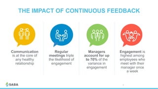 THE IMPACT OF CONTINUOUS FEEDBACK
Communication
is at the core of
any healthy
relationship
Regular
meetings triple
the likelihood of
engagement
Managers
account for up
to 70% of the
variance in
engagement
Engagement is
highest among
employees who
meet with their
manager once
a week
© 2017 Saba Software, Inc. 36
 