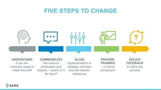 FIVE STEPS TO CHANGE
UNDERSTAND
if you are
culturally ready to
make this shift
COMMUNICATE
the value to
employees and
leaders – what’s in it
for them?
ALIGN
implementation to
strategic priorities
and set realistic
milestones
PROVIDE
TRAINING
– a critical
component
SOLICIT
FEEDBACK
to refine the
process
 