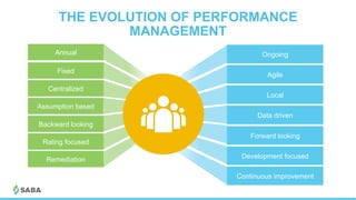 Annual
Fixed
Centralized
Assumption based
Backward looking
Rating focused
Remediation
THE EVOLUTION OF PERFORMANCE
MANAGEMENT
Ongoing
Agile
Local
Data driven
Forward looking
Development focused
Continuous improvement
5
 